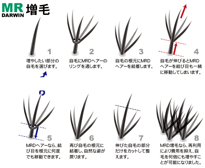 増毛エクステ画像（MR増毛）