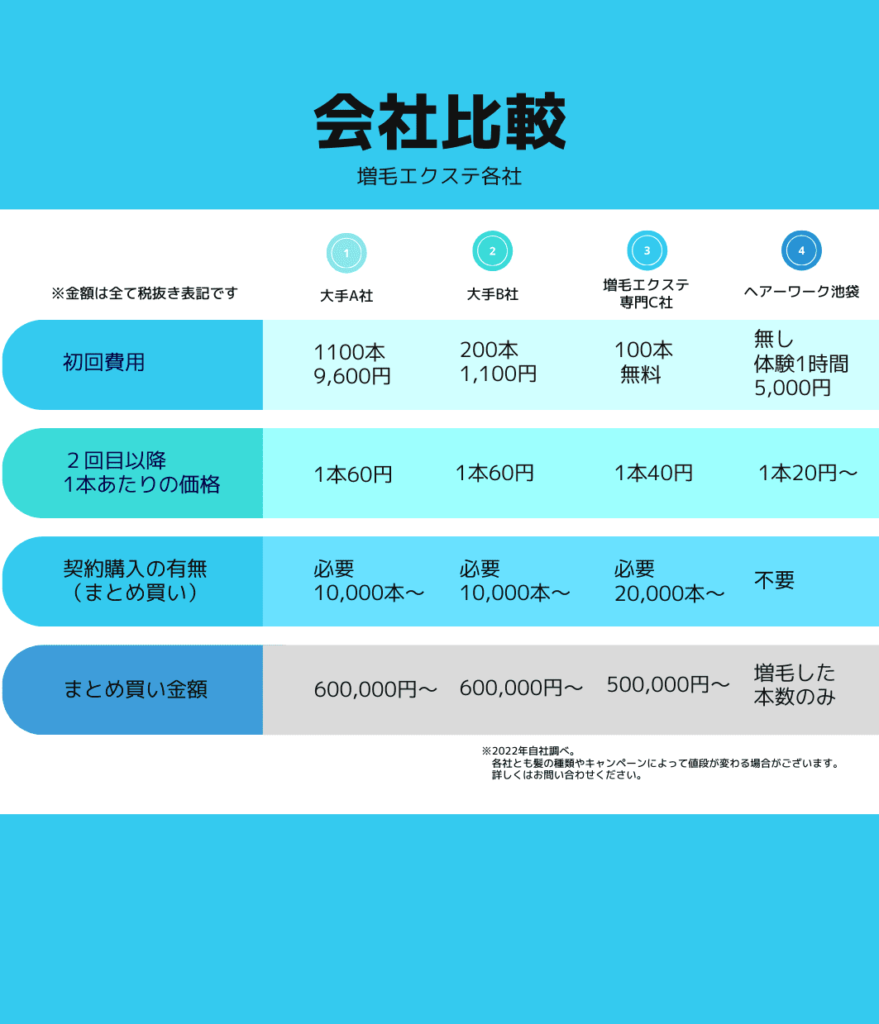 増毛エクステ他社比較